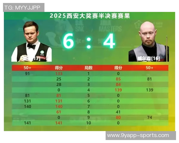 墨菲半场火力全开11投7中三分命中率高达50狂砍22分3篮板 墨菲半场火力全开11投7中三分命中率高达50狂砍22分3篮板